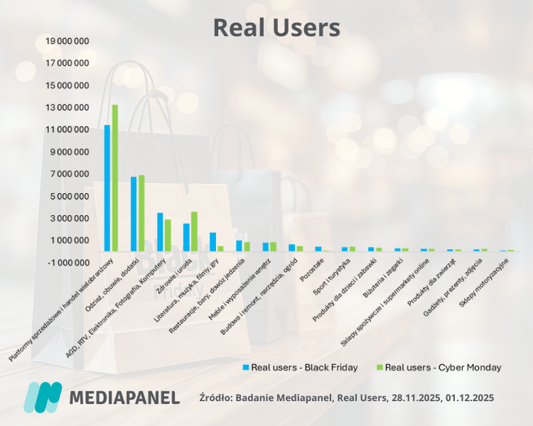 Mediapanel-RealUsers-kategorie