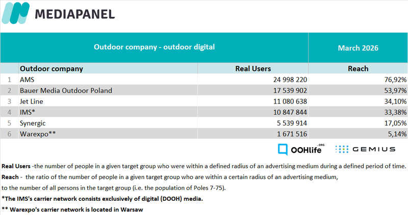 Mediapanel - outdoor EN March 2026 digital