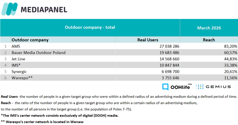 Mediapanel - outdoor EN March 2026 total