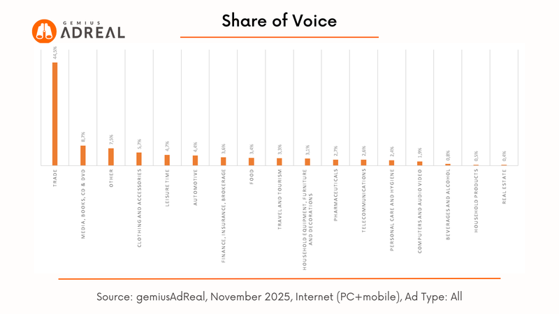 Nov 2025 sov digital