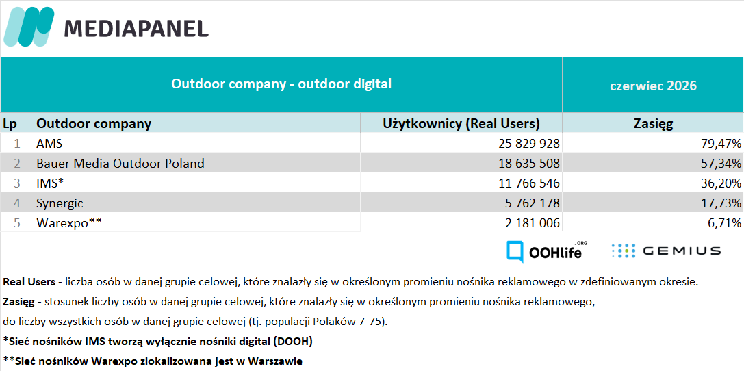 Outdoor digital PL VI 2026