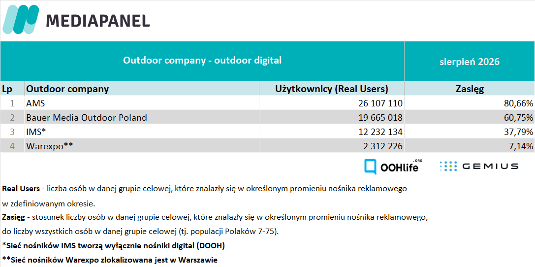 Outdoor digital VIII 2026