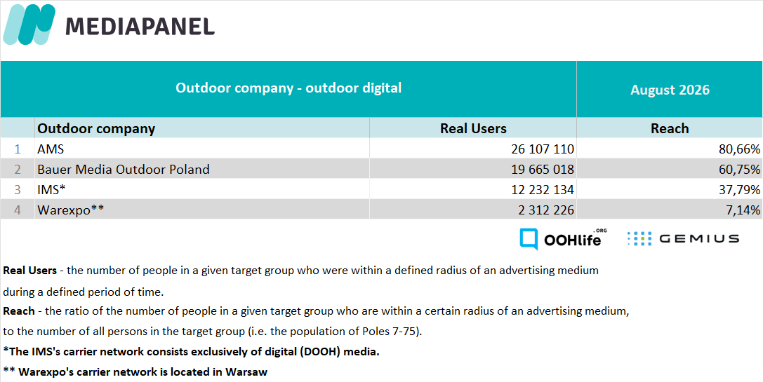 Outdoor digital VIII EN 2026