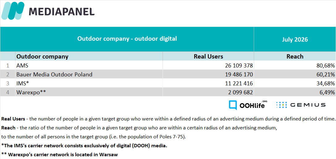 Outdoor digital VII 2026 EN