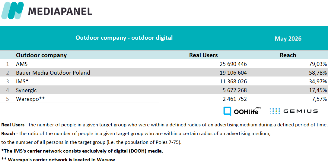 Outdoor digital V 26 EN