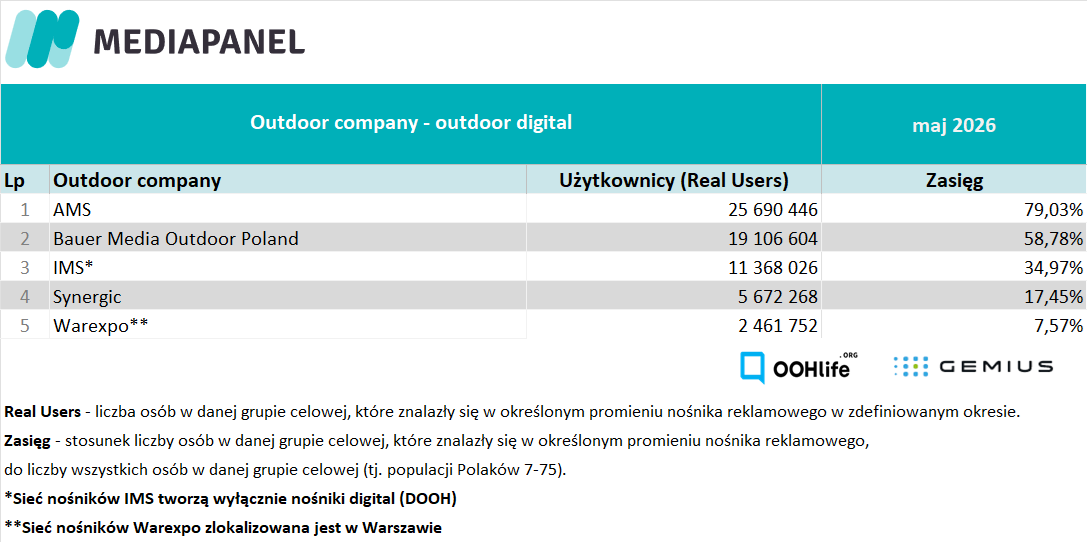 Outdoor digital V 26 PL