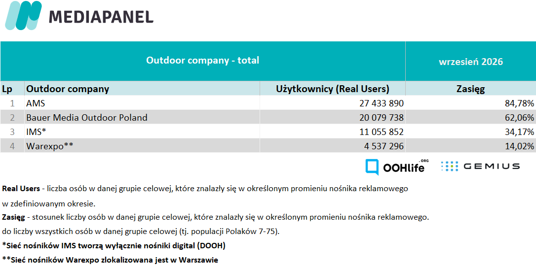 Outdoor total IX PL