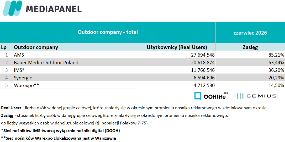Outdoor total PL VI 2026