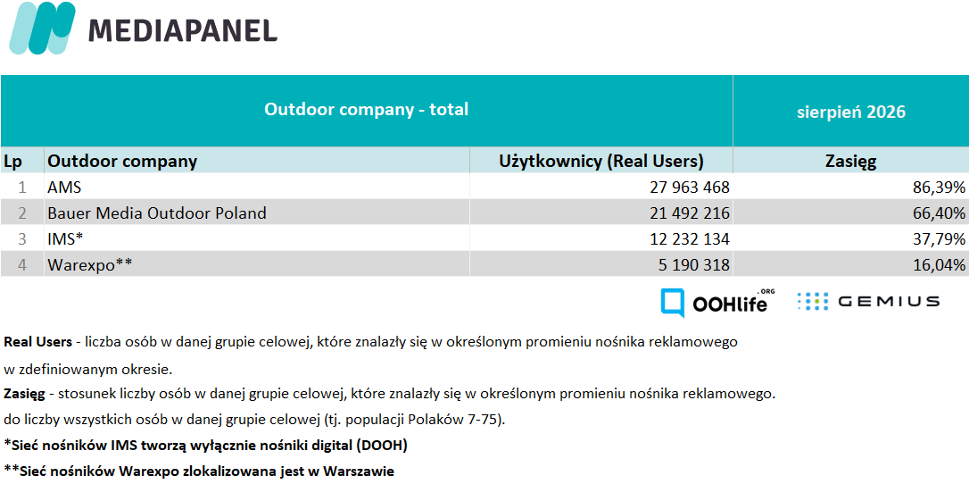 Outdoor total VIII 2026