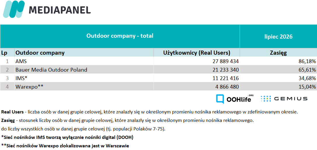 Outdoor total VII 2026