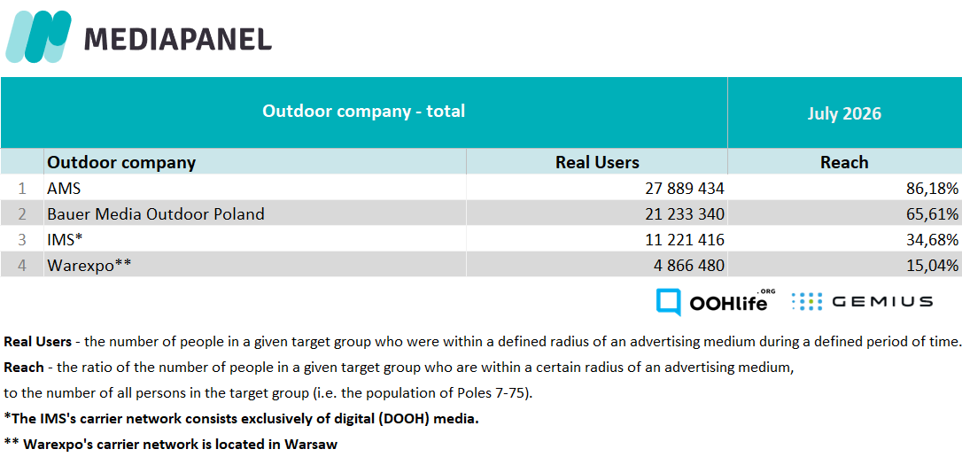 Outdoor total VII 2026 EN