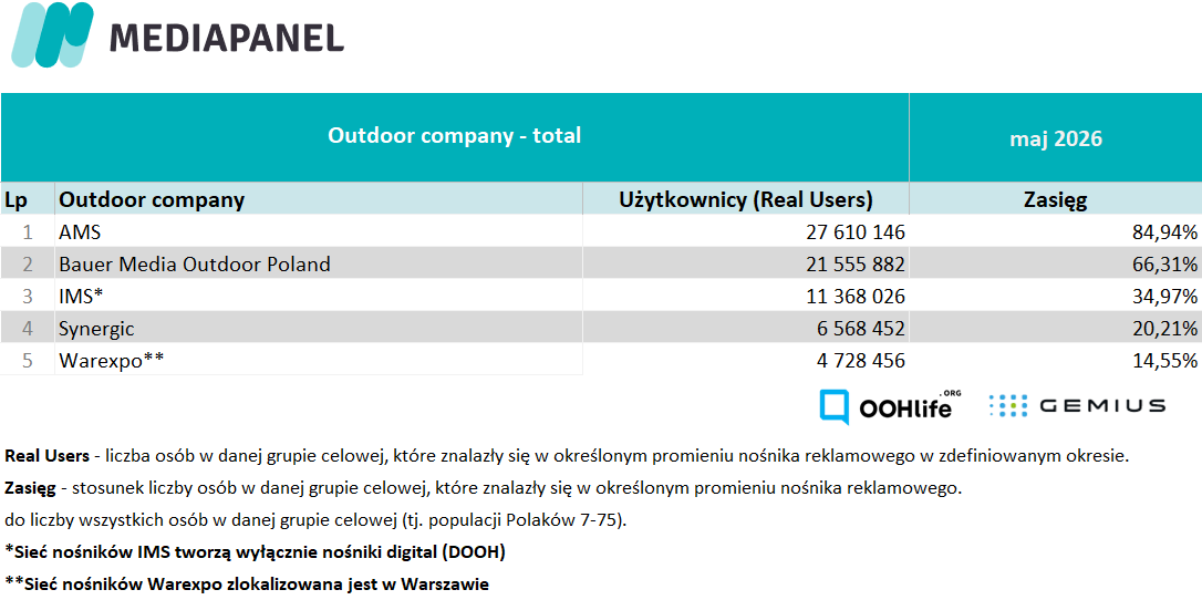 Outdoor total V 26 PL