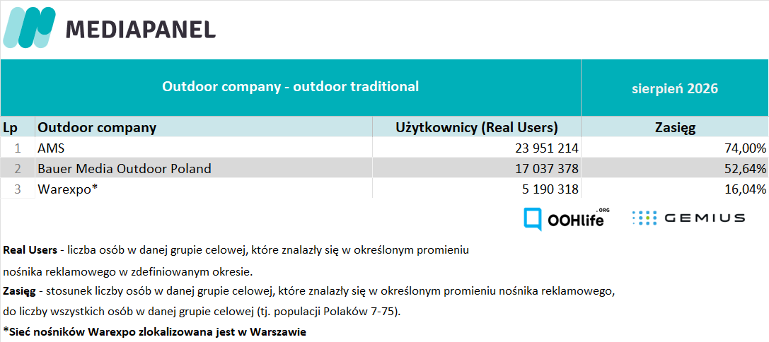 Outdoor traditional VIII 2026