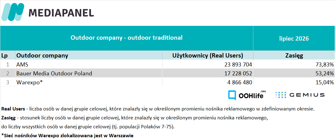 Outdoor traditional VII 2026