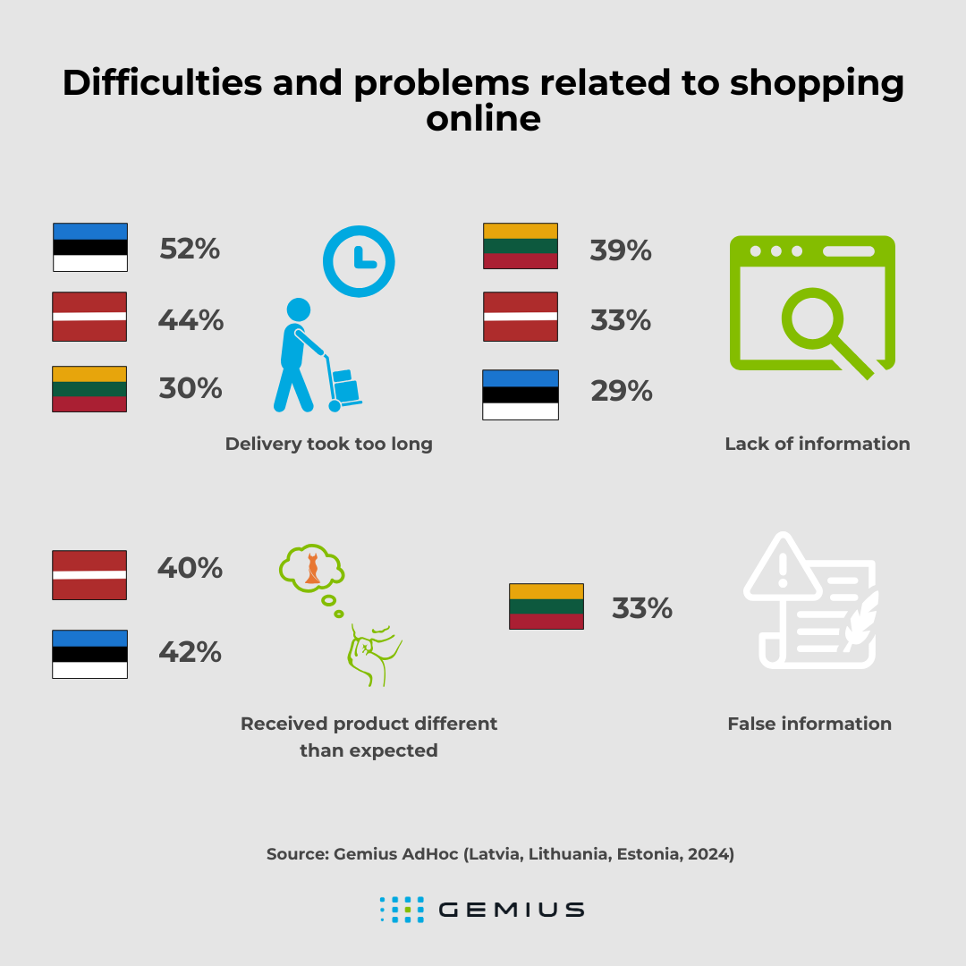 e-commerce baltics