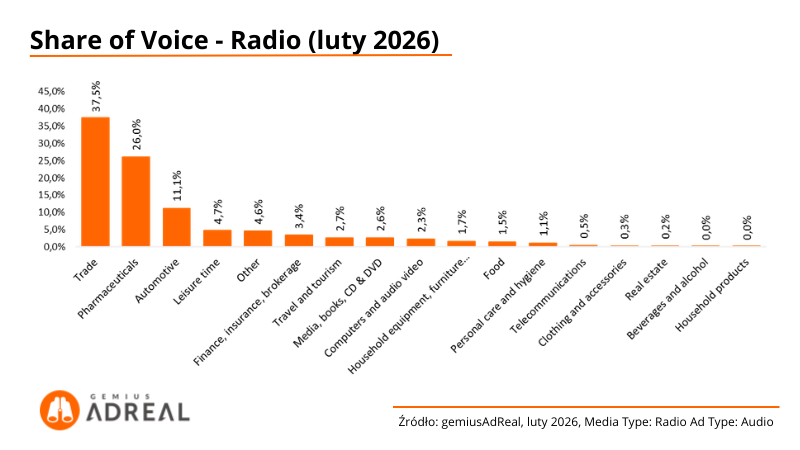 SOV-Radio-Luty-2026