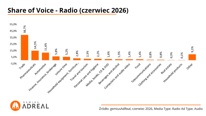 SOV-Radio-czerwiec-2026