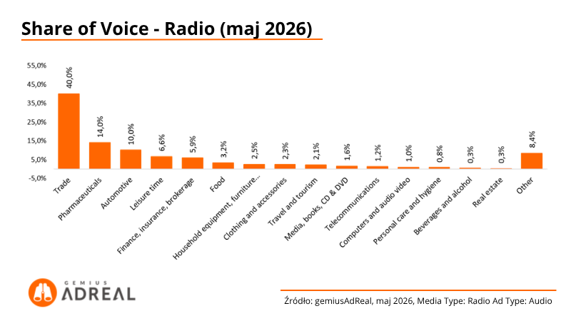 SOV-Radio-maj-2026
