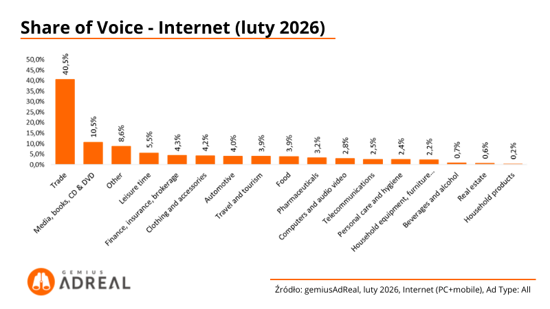 SoV-Internet-Luty-2026