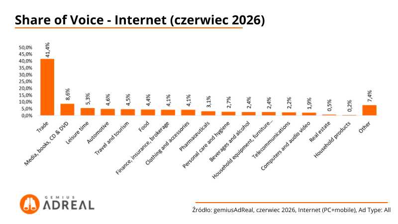 SoV-Internet-czerwiec-2026