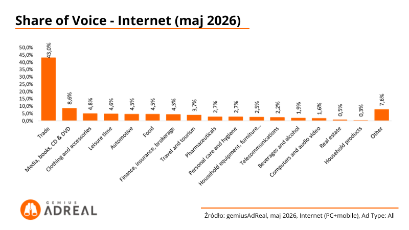 SoV-Internet-maj-2026