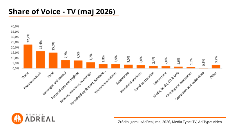 SoV-TV-maj-2026