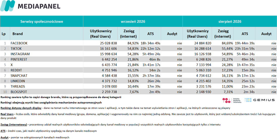 Społecznościowe IX 2026