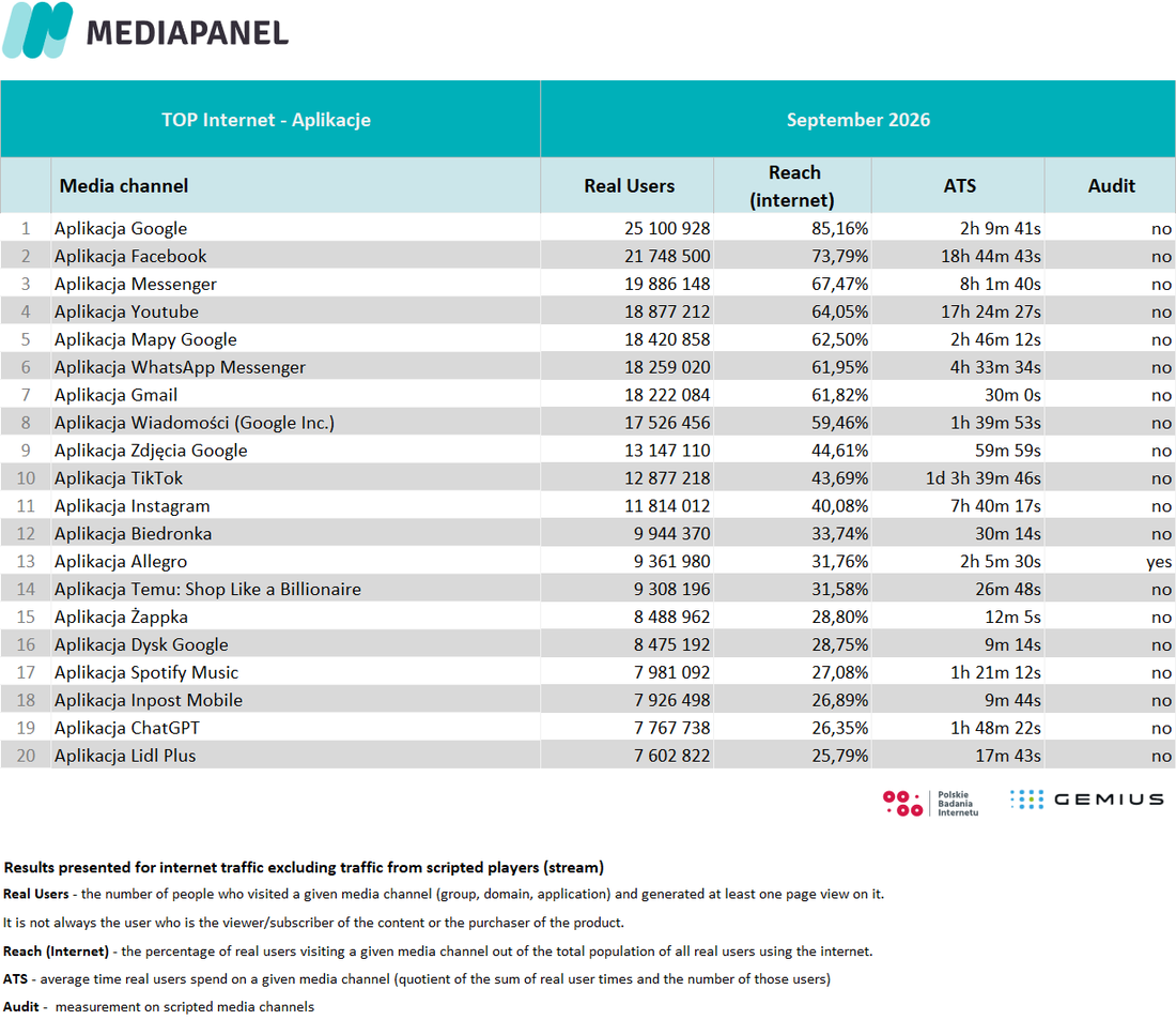 TOP 20 Internet apps EN IX