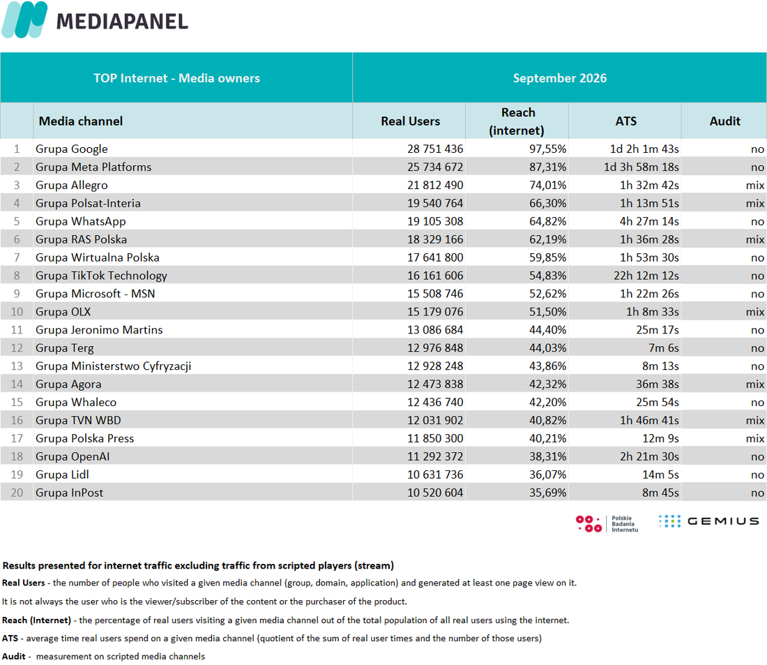TOP 20 Media owners EN IX