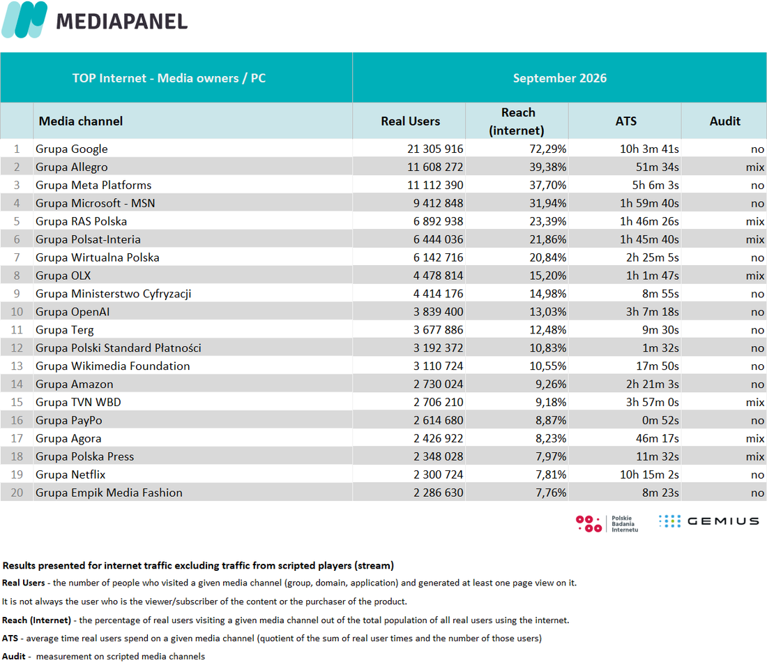 TOP 20 Media owners PC EN IX