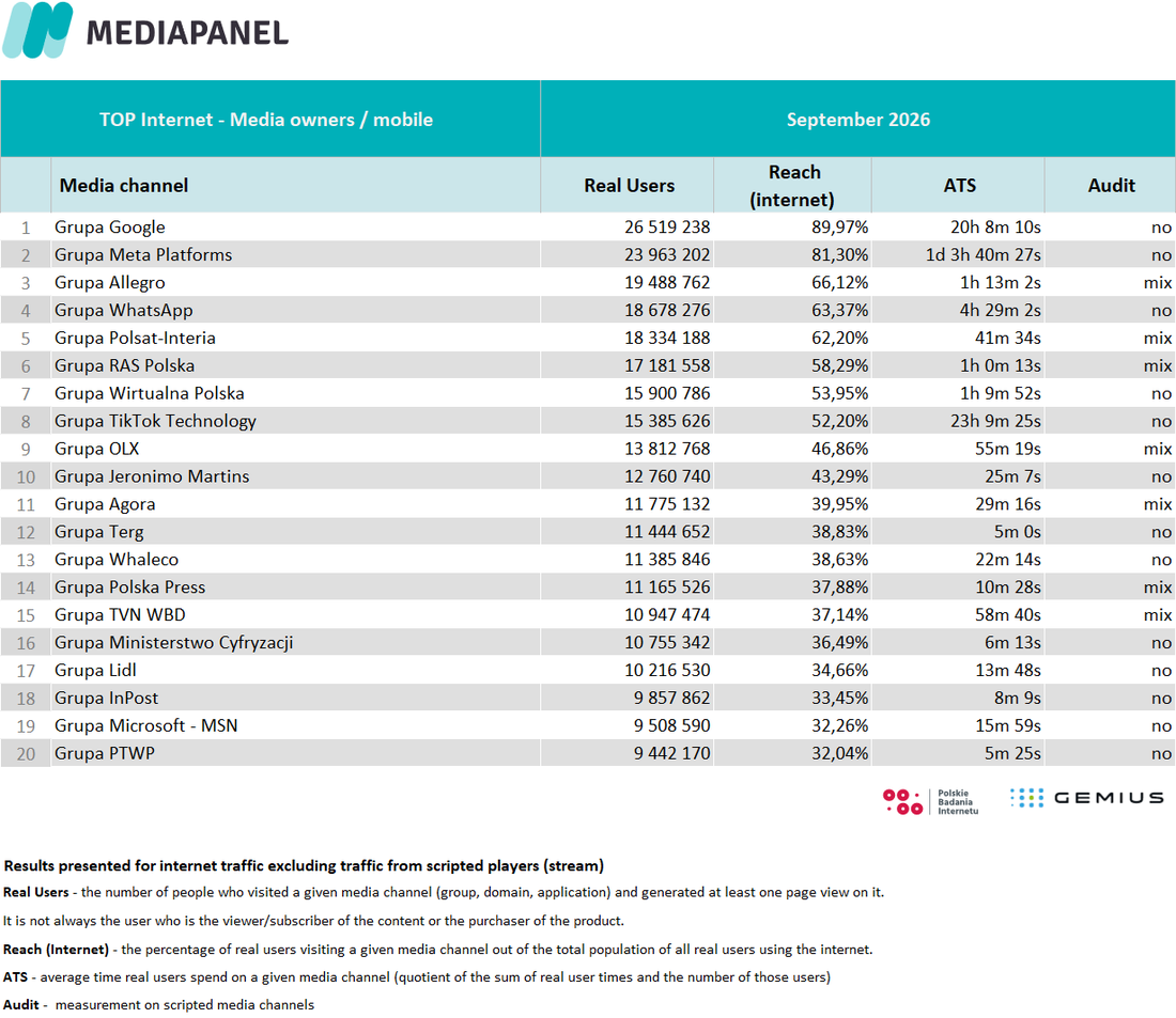 TOP 20 Media owners mobile EN IX
