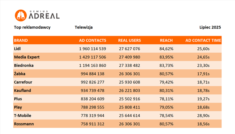 TOP lipiec 2025 TV