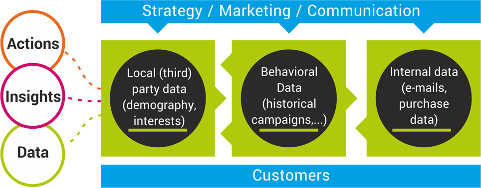 The pillars of effective programmatic marketing (3)