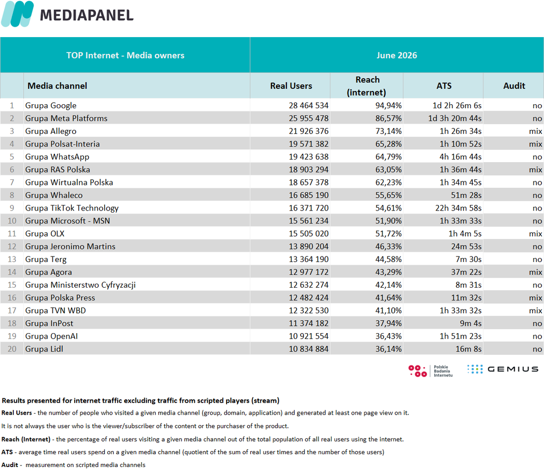 Top 20 June 2026 1