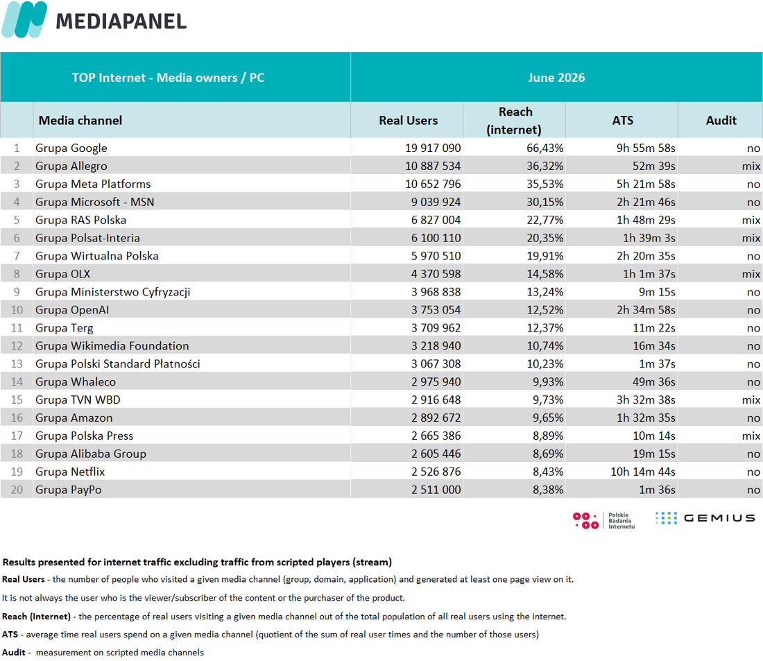 Top 20 June 2026 2
