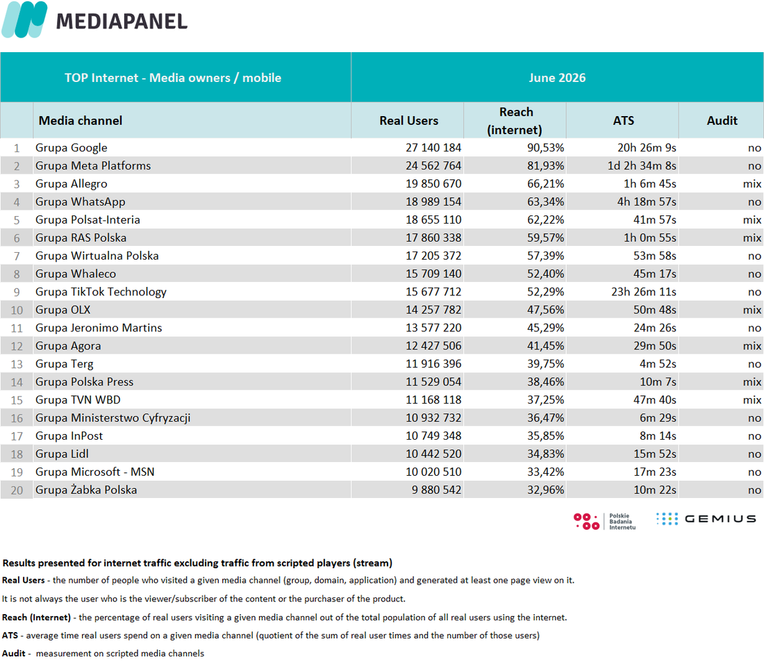 Top 20 June 2026 3