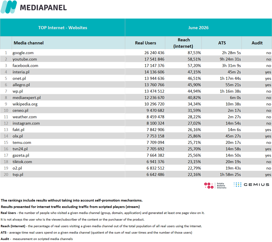 Top 20 June 2026 4