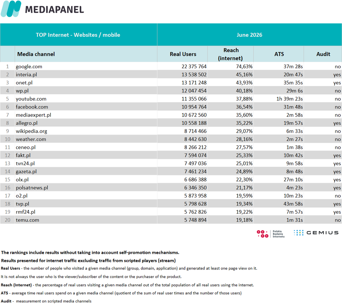 Top 20 June 2026 6