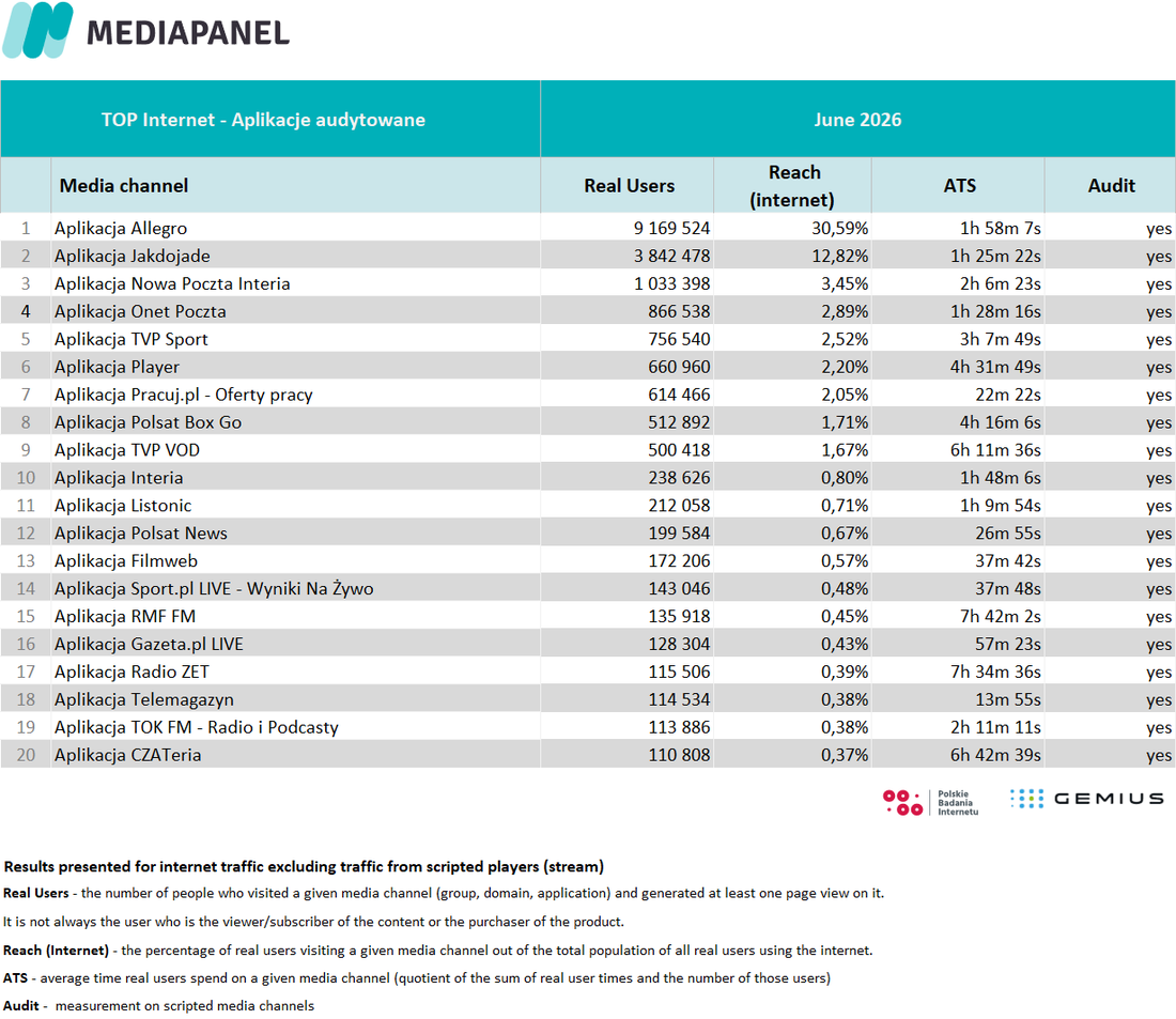 Top 20 June 2026 7