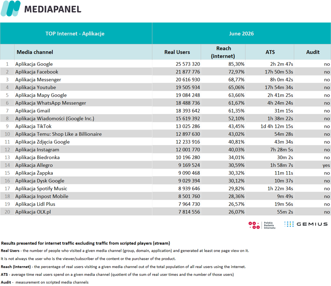 Top 20 June 2026 8