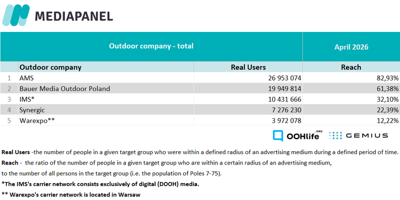 Total outdoor_042026_EN