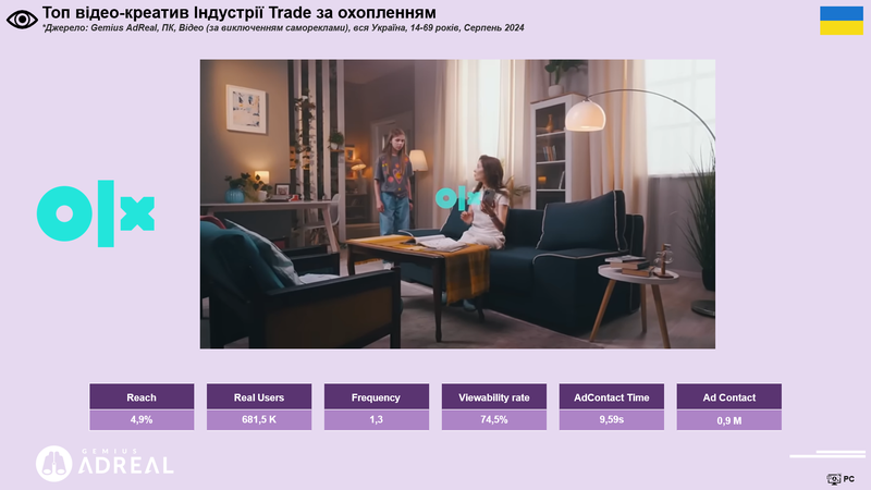 Trade 4