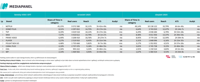 VOD OTT_wrzesieODn 2025