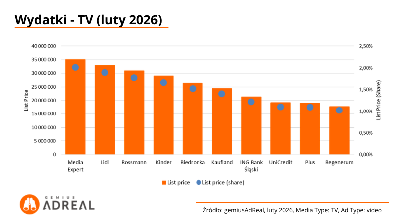 Wydatki-TV-Luty-2026