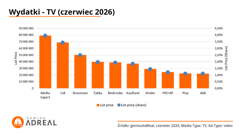 Wydatki-TV-czerwiec-2026