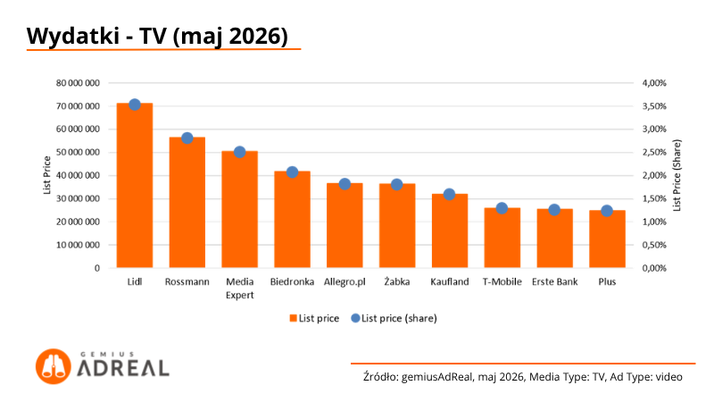 Wydatki-TV-maj-2026