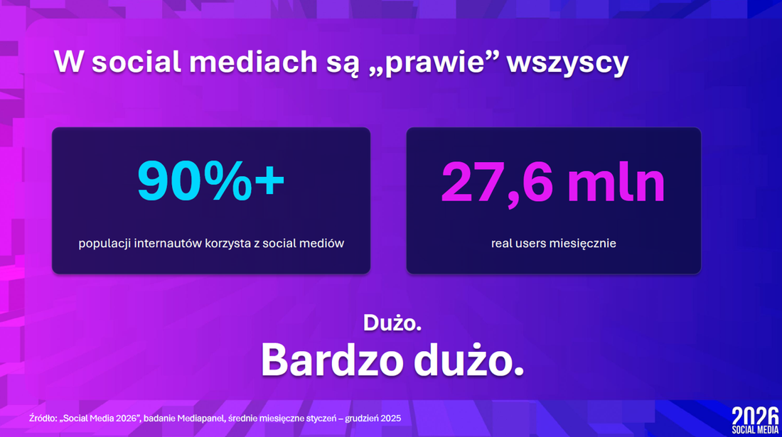 Social media - średnie miesięczne