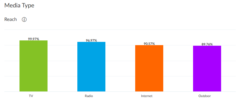 Media comparison August 2026
