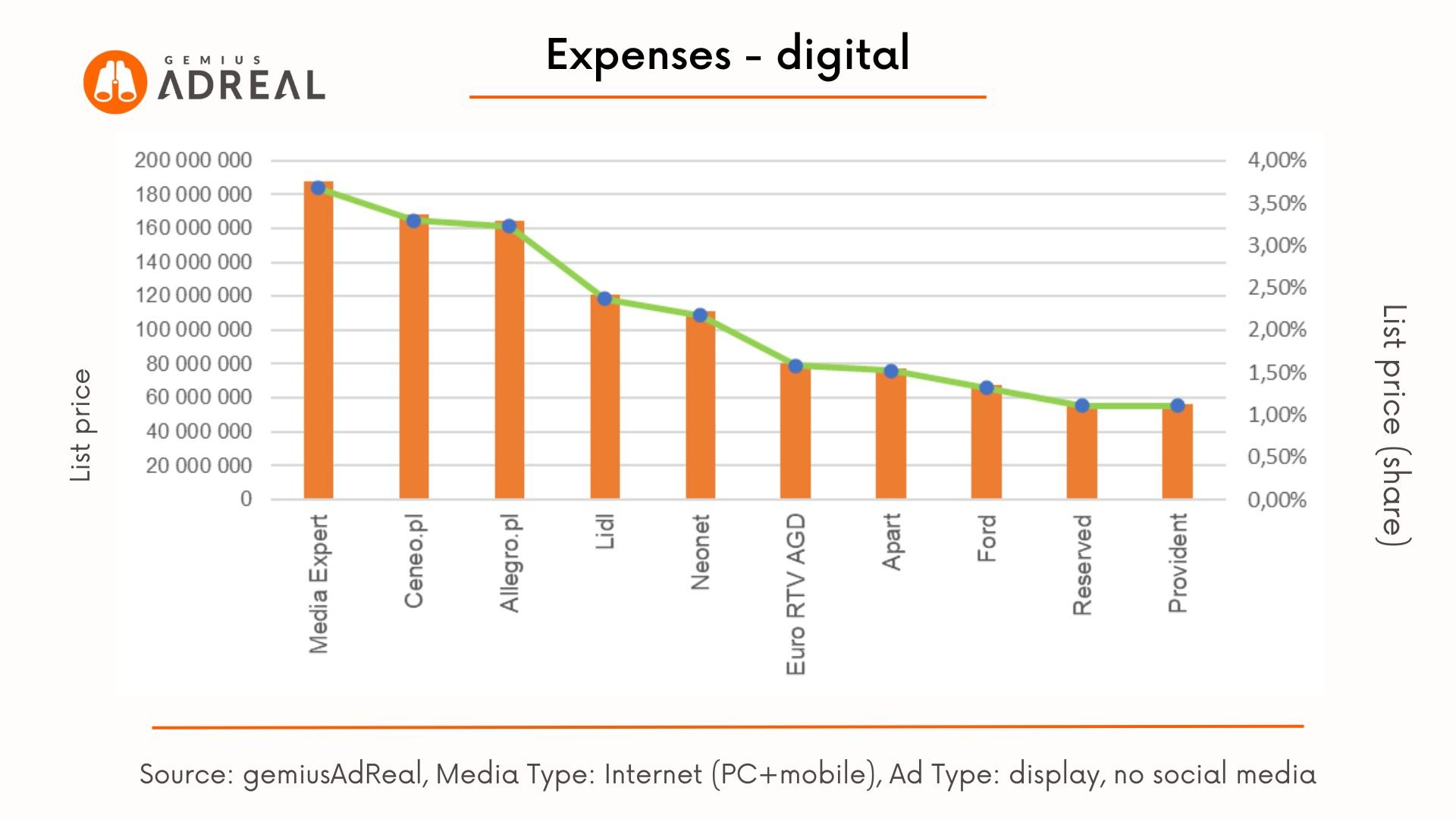 Adreal Online advertising expenses