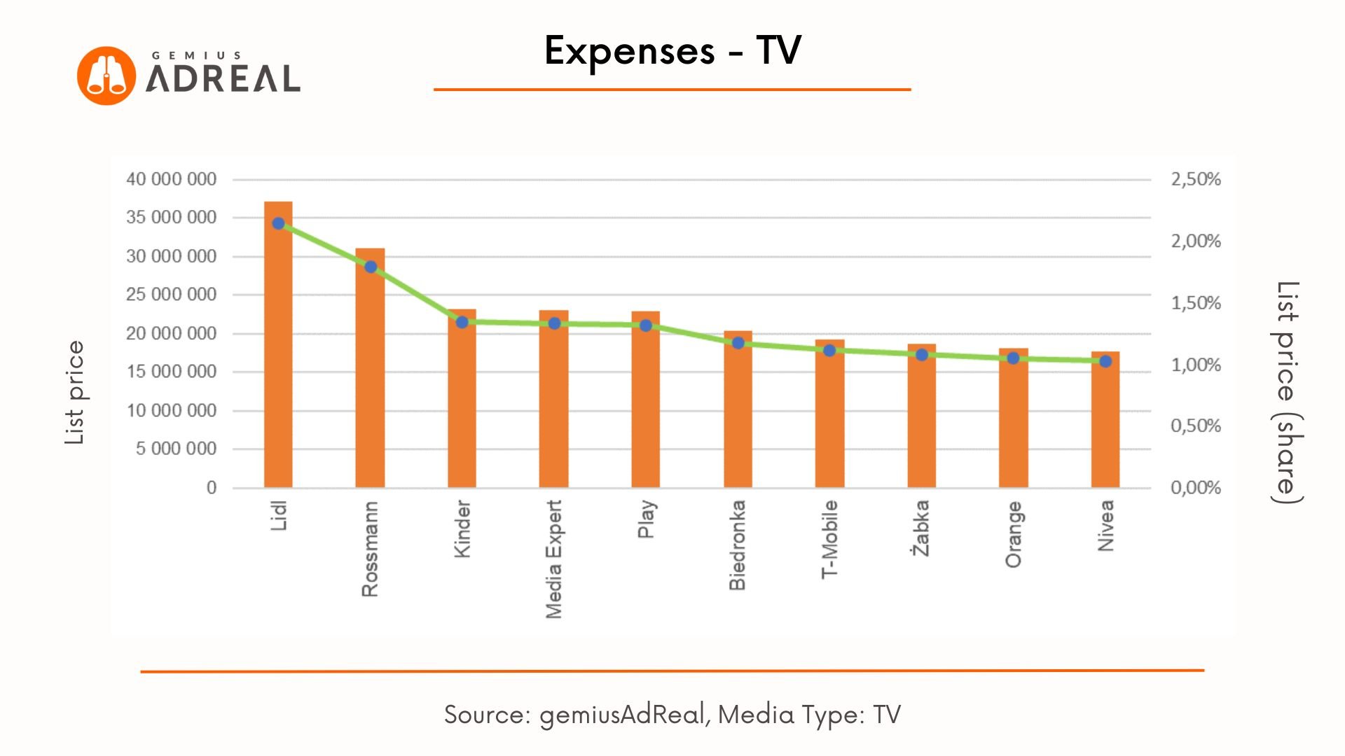 adreal-TV-advertising-expenses